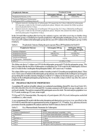 Dear Hcp Letter Page 12 (Dear Hcp Letter Kodatef 7feb2025 Page 12)